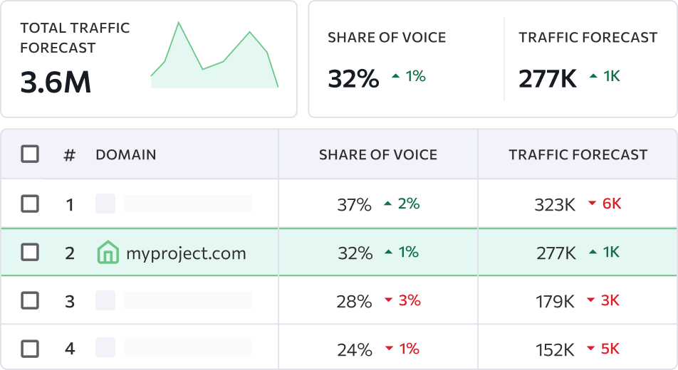 Share of voice